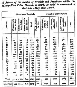 prostitute numbers